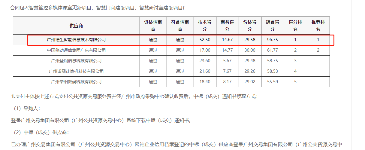 mile米乐集团喜提大标！ 智慧校园一卡通，助力广州市技师学院校园信息化建设